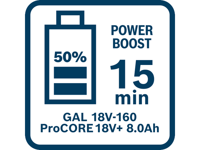 Akumulator Bosch ProCORE18V+8.0Ah, 1600A02X00