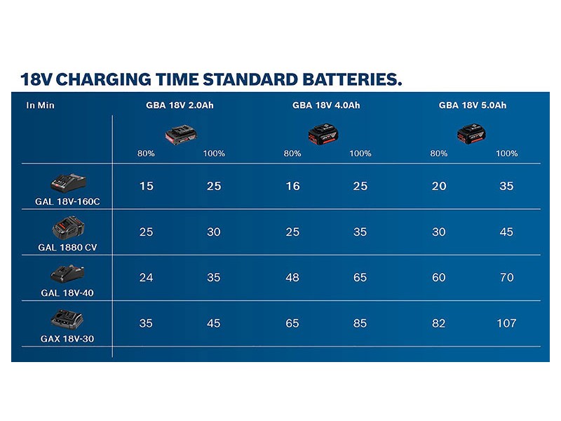 Litij-ionska akum. baterija Bosch GBA 18V/6.0Ah, 1600A004ZN