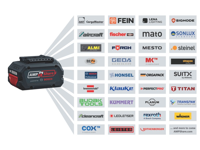 Začetni komplet Bosch  2 x ProCORE18V 8.0Ah + Polnilnik GAL 18V-160,1600A02T5P