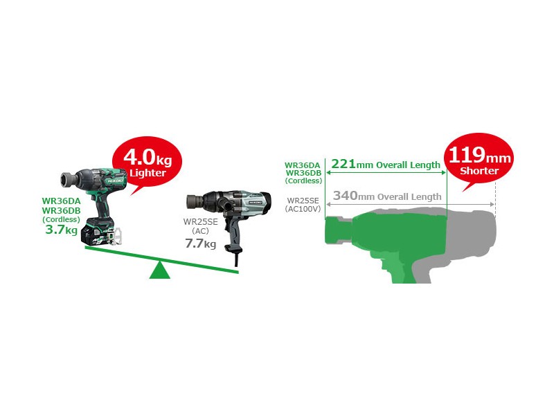 Akumulatorski udarni vijačnik HiKOKI WR36DB-W2Z