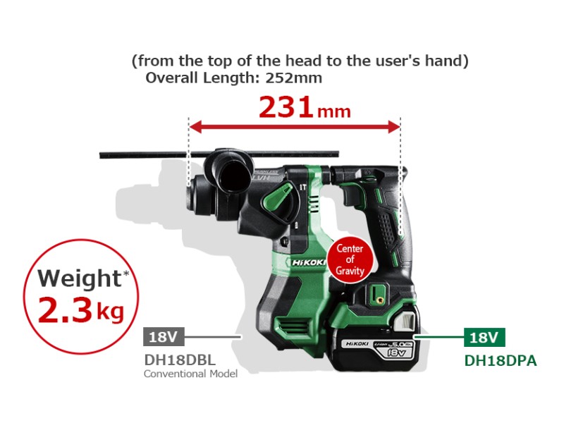 Akumulatorsko vrtalno kladivo HiKOKI DH18DPA-W2Z