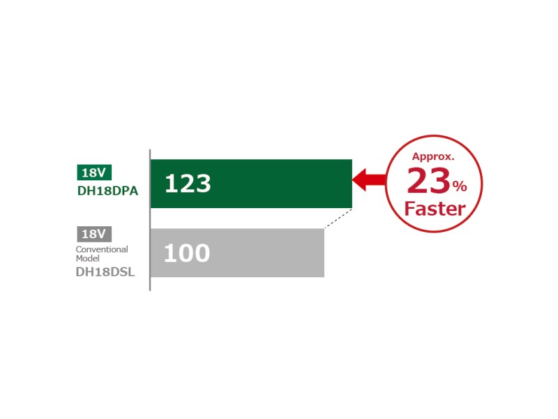 Akumulatorsko vrtalno kladivo HiKOKI DH18DPA-W2Z