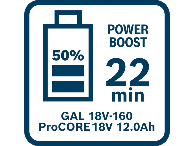 Polnilnik Bosch GAL 18V-160, 1600A02T5G
