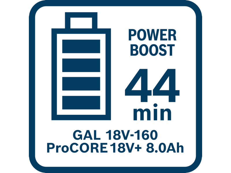 Akumulator Bosch ProCORE18V/8.0Ah, 1600A02X00