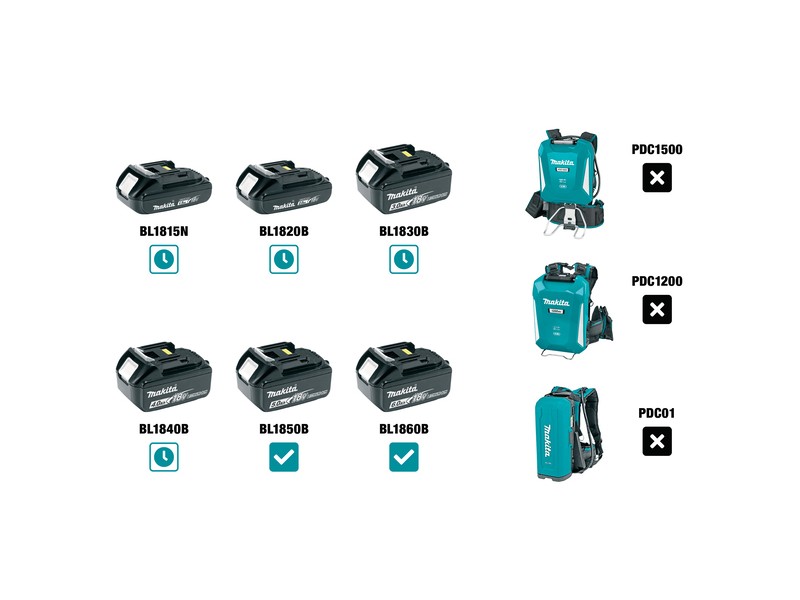 Akumulatorski prezračevalnik trate Makita DUV320Z