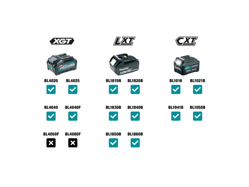 Samonivelirni rotacijski laser-zelen laser Makita SKR001Z