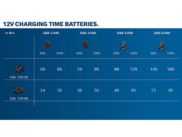 Litij-ionska akum. baterija Bosch, 2x GBA 12V/6.0 Ah, 1600A00X7M