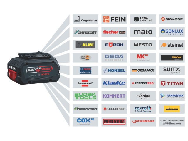 Bosch PRO Komplet 3 orodij 18 V: GSR + GBH + GWS + 2x GBA 5.0 Ah + GAL 18V-40, 0615A5009G