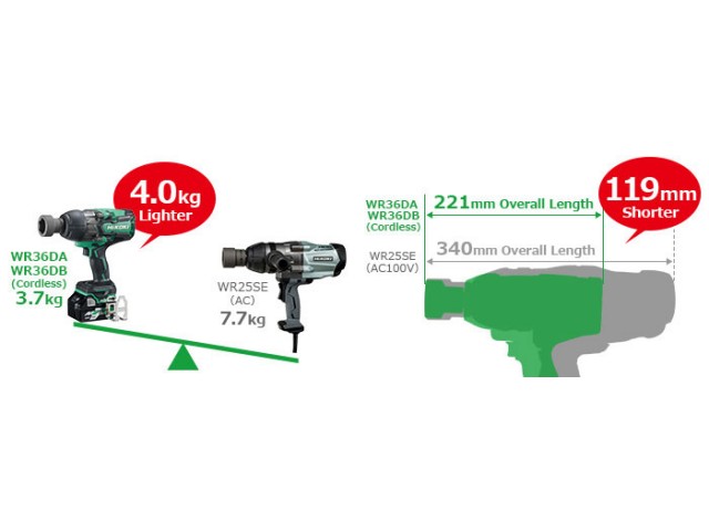 Akumulatorski udarni vijačnik HiKOKI WR36DB-W2Z