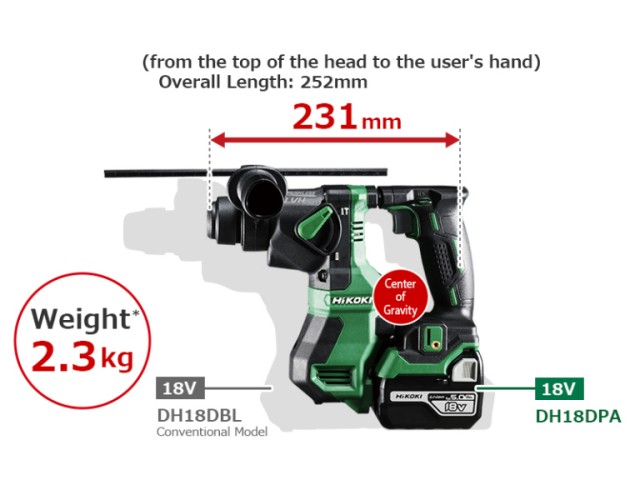 Akumulatorsko vrtalno kladivo HiKOKI DH18DPA-W2Z