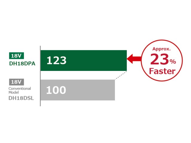 Akumulatorsko vrtalno kladivo HiKOKI DH18DPA-W2Z