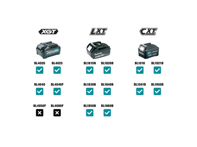 Samonivelirni rotacijski laser-zelen laser Makita SKR001Z