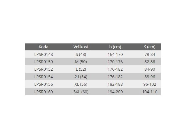 Delavske hlače Lahti PRO, črno-rdeče, S-3XL
