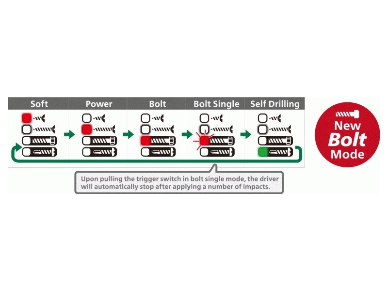 Vijačnik HiKOKI WH36DC-W2Z