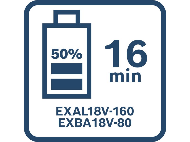 Polnilnik Bosch EXPERT EXAL18V-160, 1600A03D3A