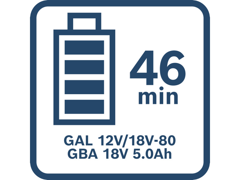 Polnilnik Bosch GAL 12V/18V-80,1600A037CH