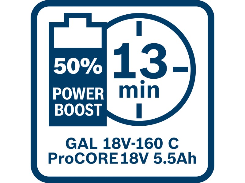 Akumulatorska baterija Bosch PROCORE 18V, 5.5Ah, 1600A02149