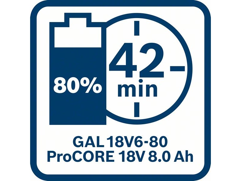 Polnilnik Bosch GAL 18V6-80, 14,4-18V, 8A, 1.8kg, 1600A01U9L