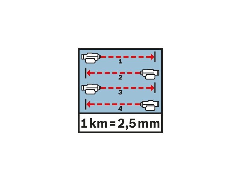 Optična nivelirna naprava Bosch GOL 32 D s stojalom BT160+Merilna letev GR 500, 0601068502