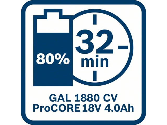 Začetni komplet Bosch, 1x ProCORE18V/4.0Ah, 1x 18V/5.5Ah, Polnilnik GAL 1880 CV, 1600A0214A