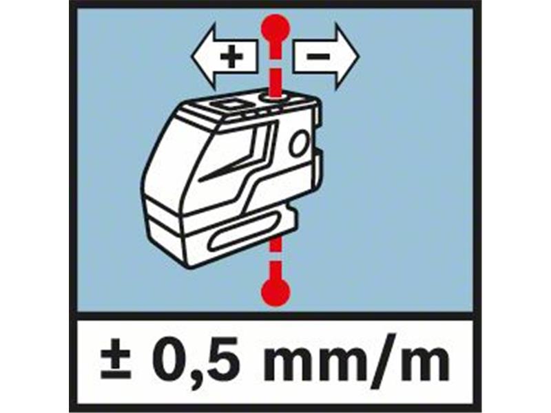 Kombinirani laser GCL 25