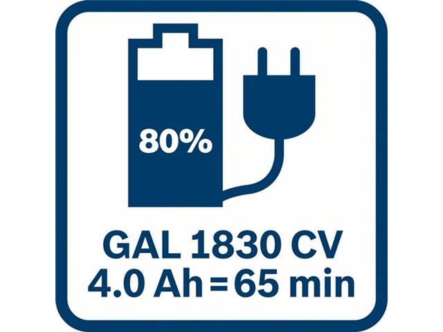 Začetni komplet 2 x GBA 18V 4,0 Ah W v začetnem kompletu + sistem za brezžično p